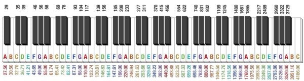 Making Music With Code STEM Project Bundle - Image 2